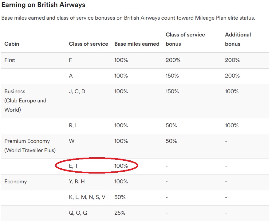 Alaska Air Mileage Chart