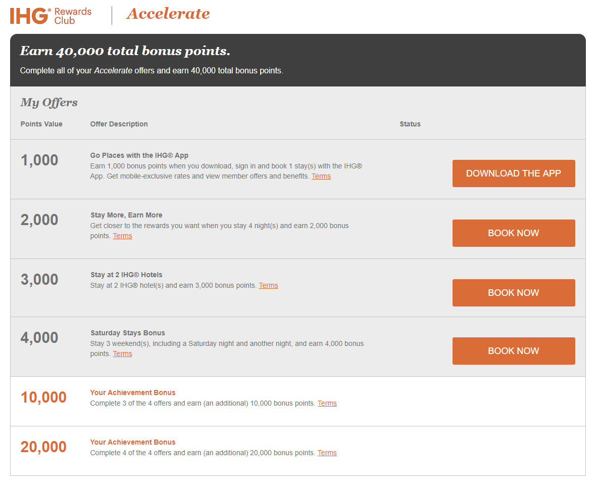 Ihg Organizational Chart