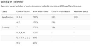 a screenshot of a service bonus