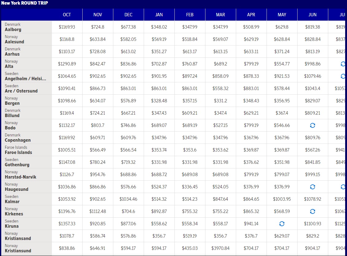 Sas Star Alliance Points Chart