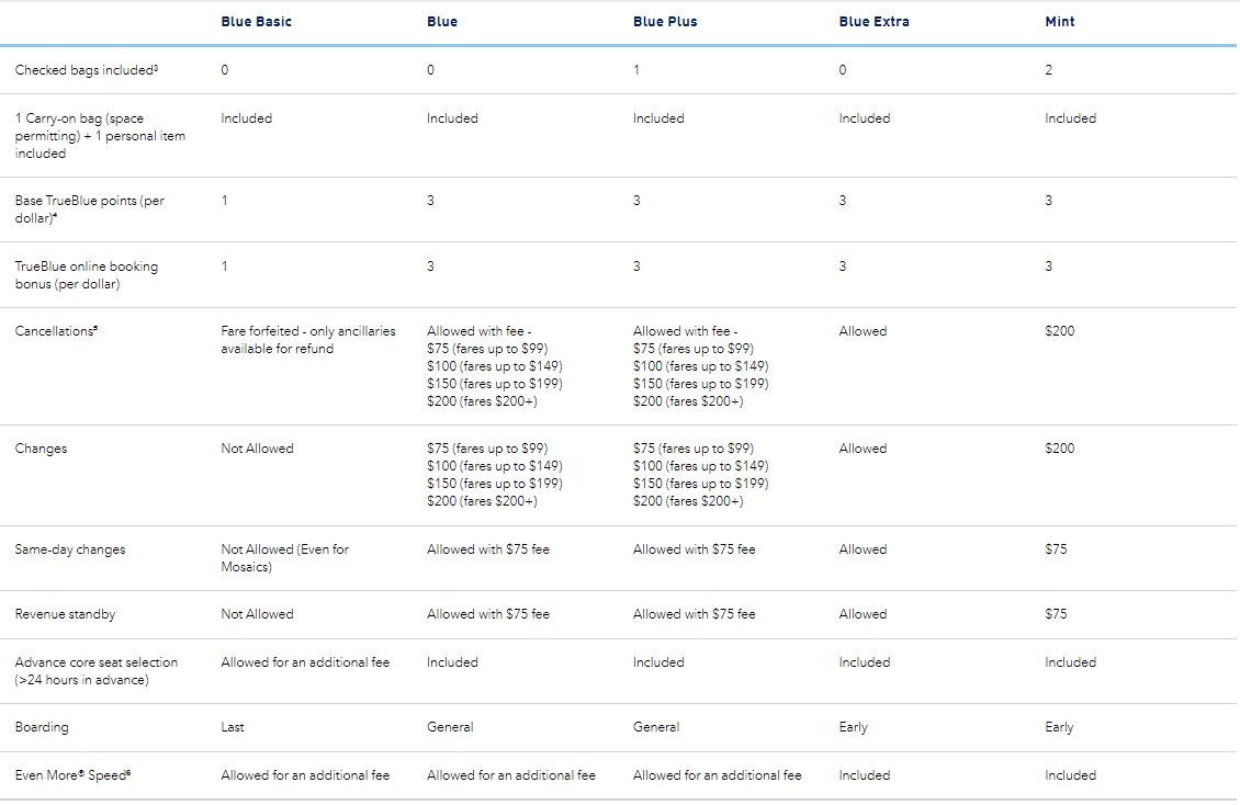 Jetblue Organizational Chart