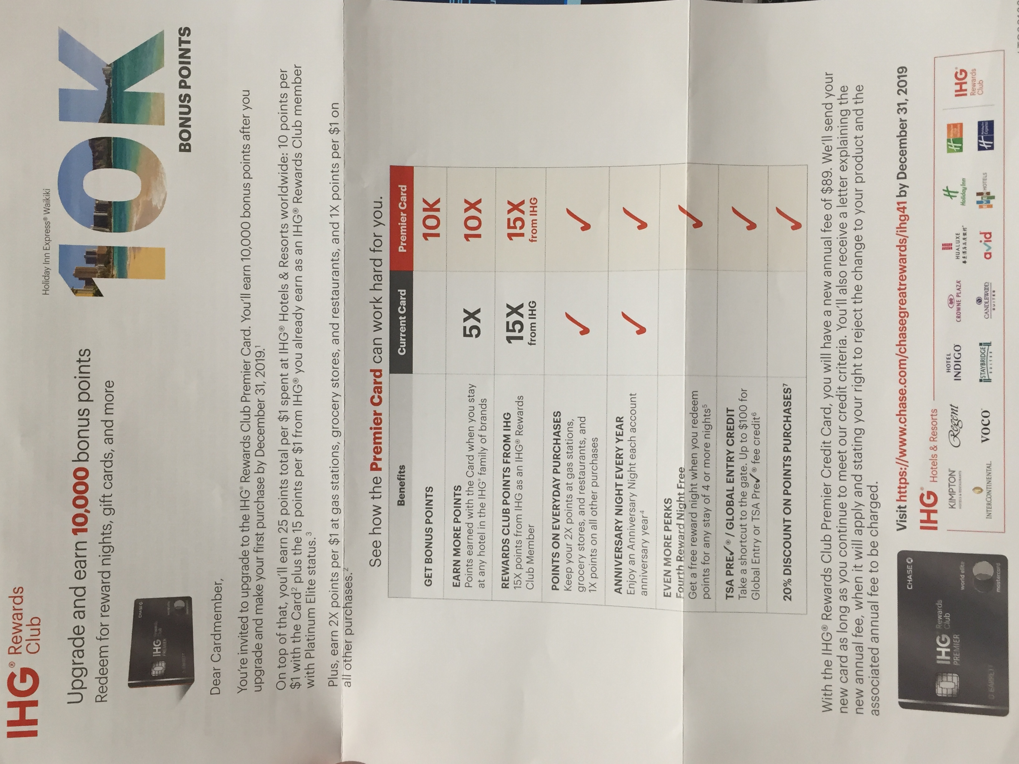 Ihg Category Chart