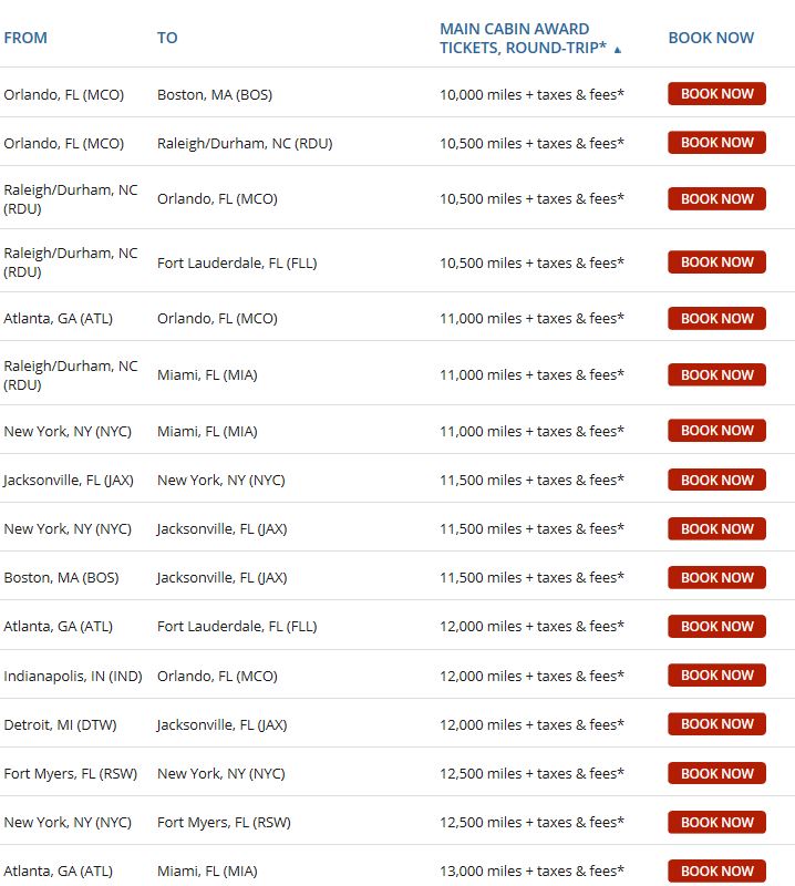 a screenshot of a list of tickets