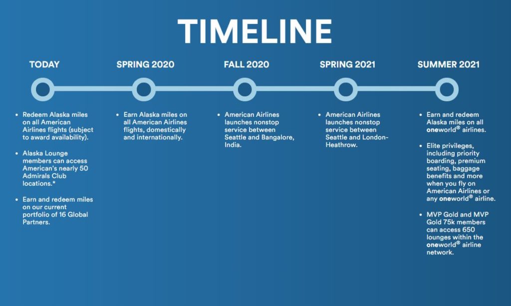 a timeline of flight time