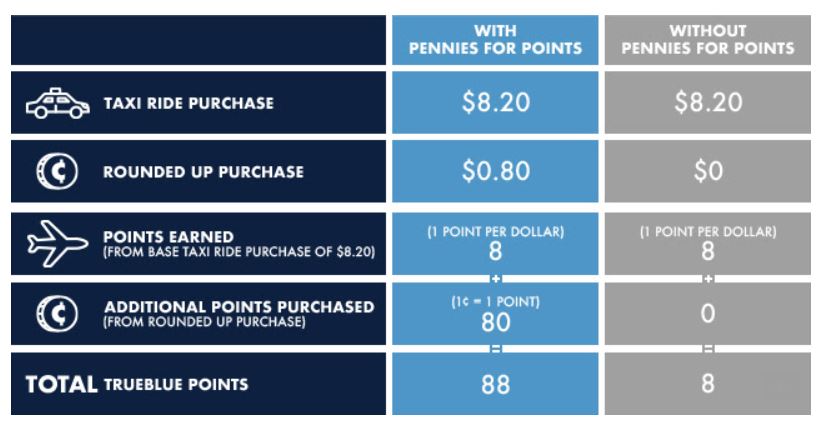 a blue and grey price list
