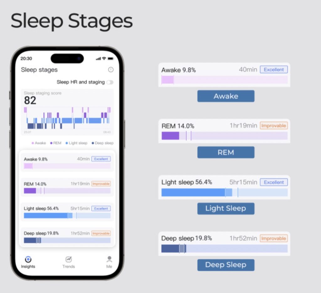 a phone with a screen showing sleep stages
