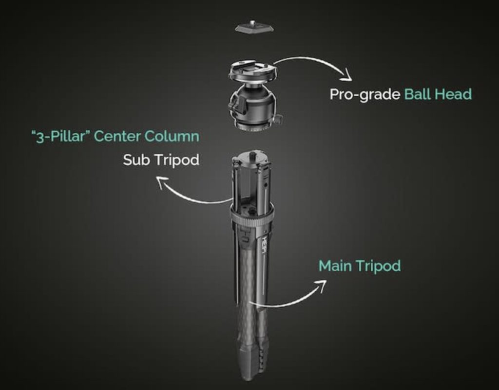 diagram of a tripod with text