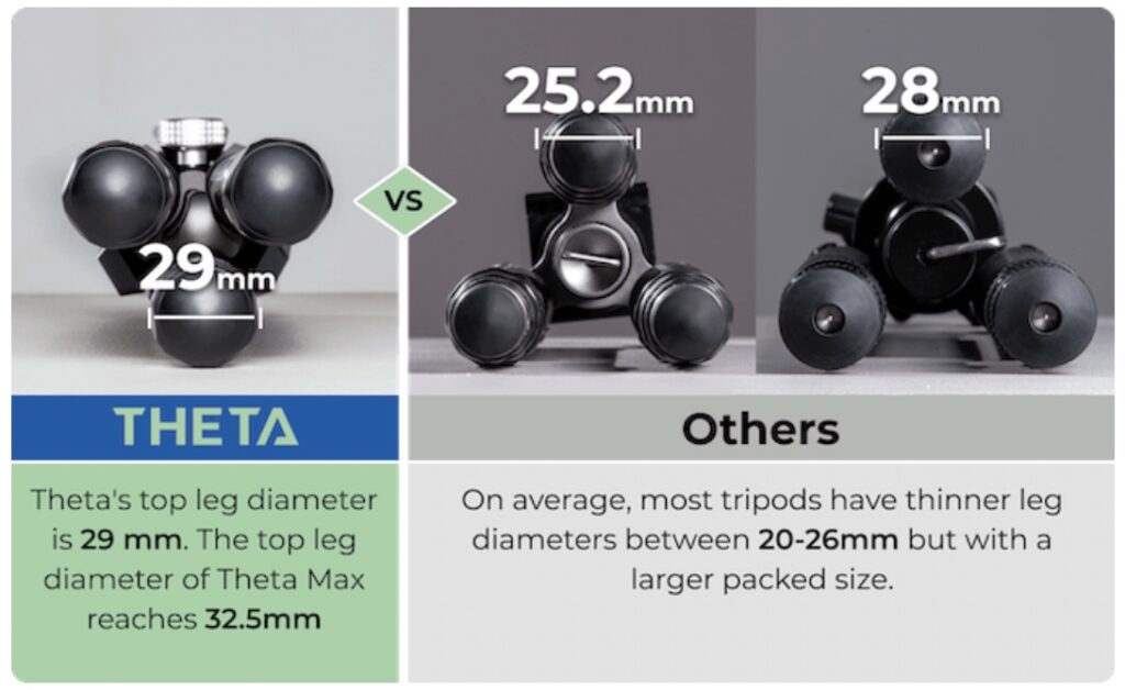 a comparison of a telescope