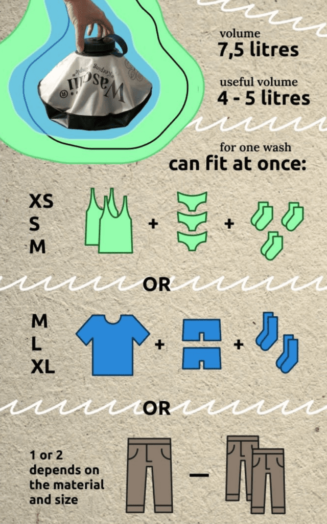 a diagram of clothes and clothes