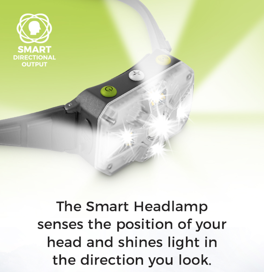 a headlamp with lights