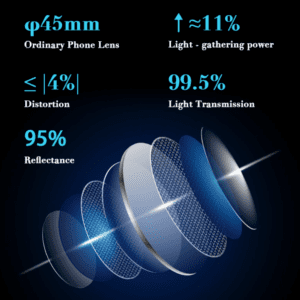 a diagram of a lens