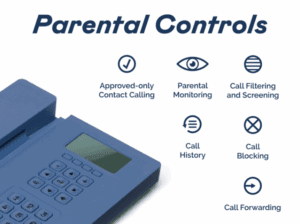 a telephone with text and icons