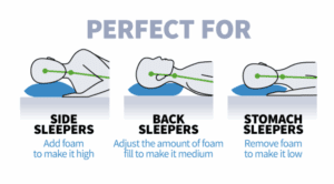 a diagram of a sleeping position