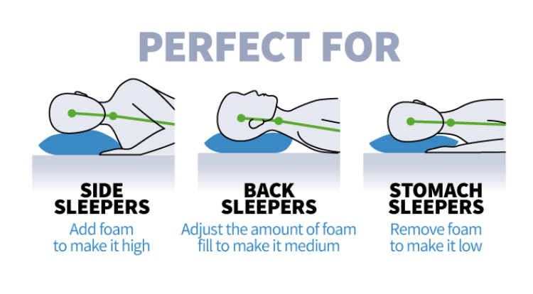 a diagram of a sleeping position