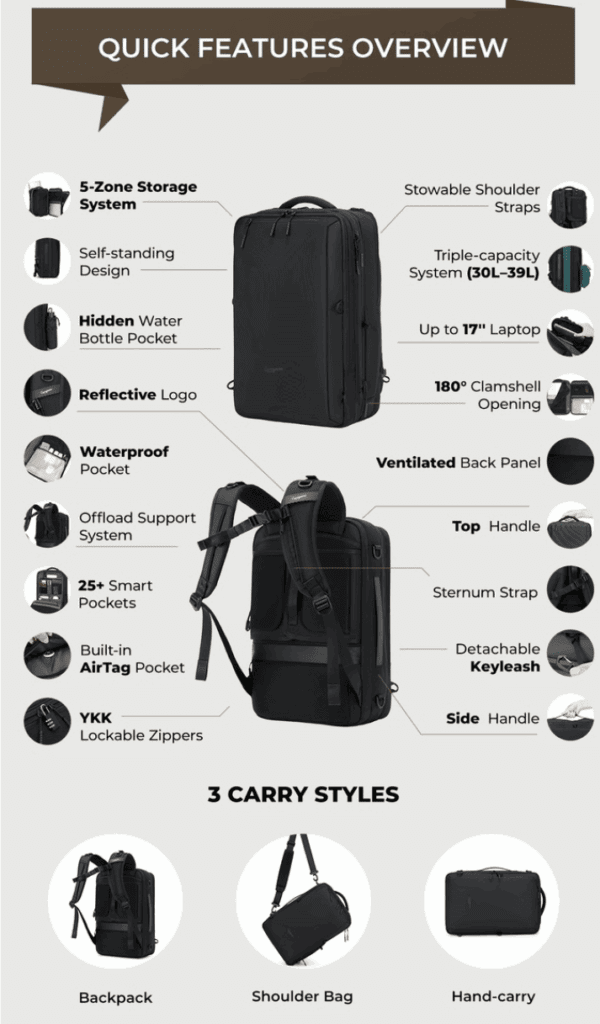 a black backpack with instructions