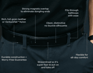 a close-up of a belt