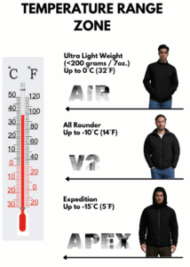 a thermometer with a man standing in front of him