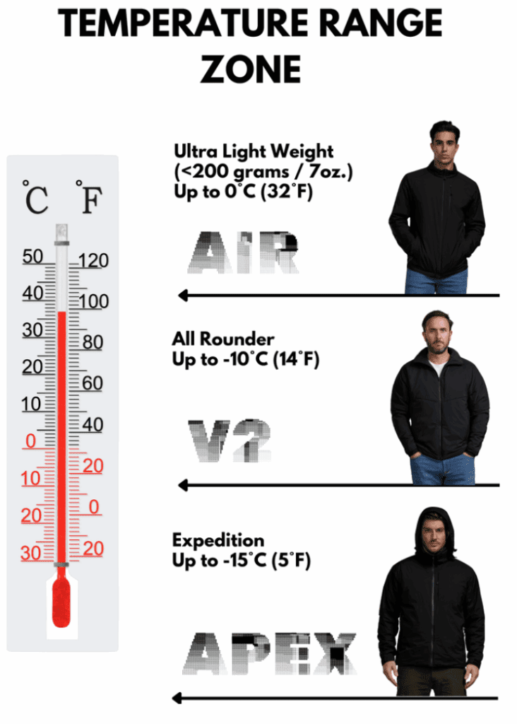a thermometer with a man standing in front of him