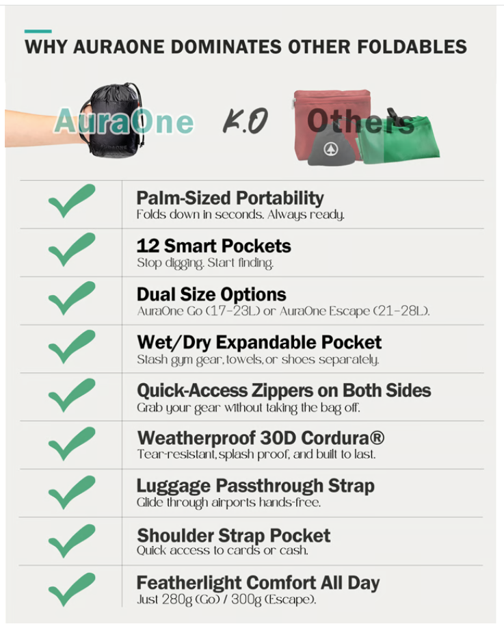 a list of bags with text and green check marks