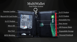 a wallet with different cards and a key chain