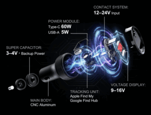 a diagram of a device
