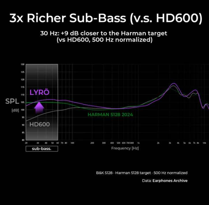 a graph with lines and text