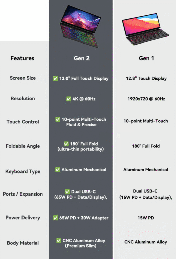 a comparison of a computer screen
