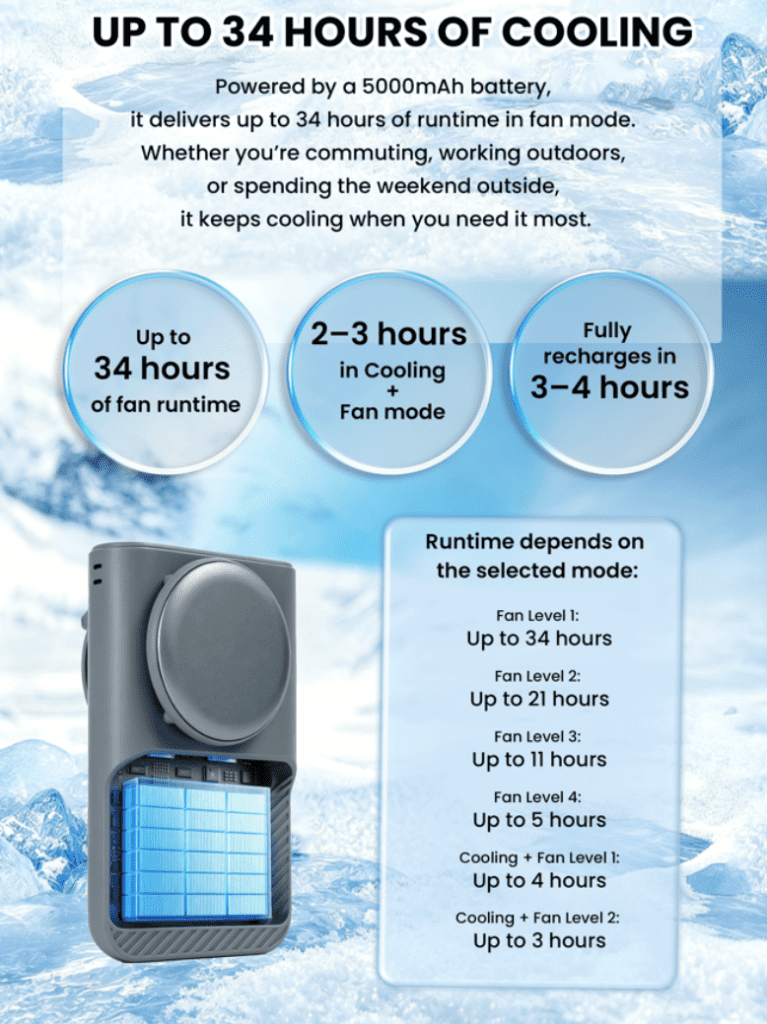 Kickstarter: WF04 Wearable Cooling System (Back By Monday)